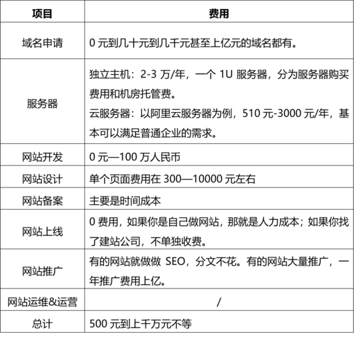 网站域名一年多少钱(网站域名一年多少钱啊)