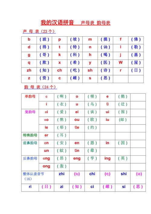 声母是什么意思(韵母是什么意思)