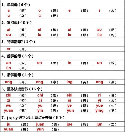 声母是什么意思(韵母是什么意思)