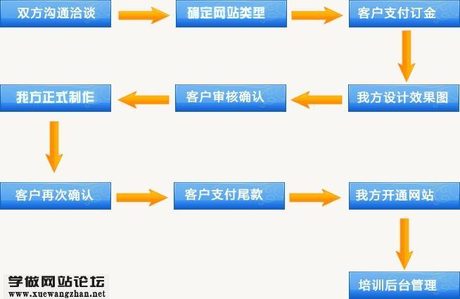 企业网站制作步骤(企业网站制作步骤)