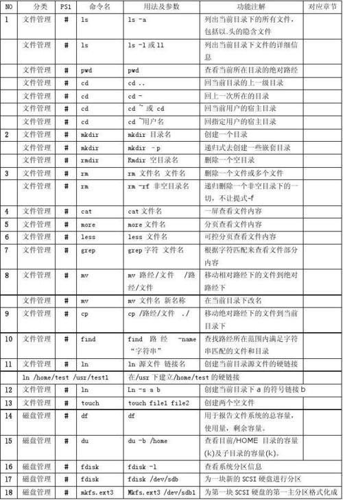 Linux基础命令lpc的用法（linux lp命令）