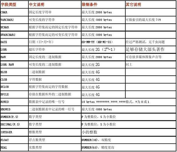 深入解析Oracle数据库的三种文件类型  第1张