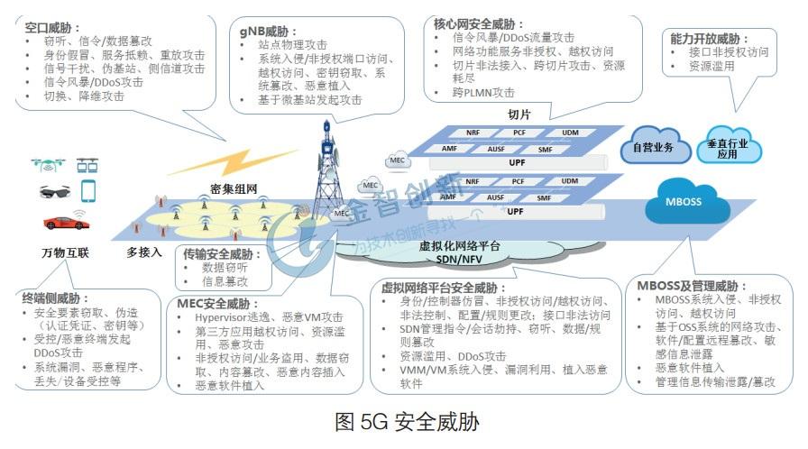 如何应对5G带来的新安全挑战(如何应对5g带来的新安全挑战论文)