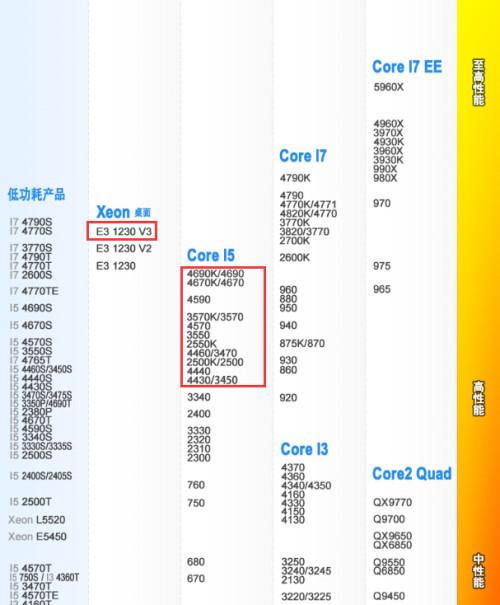 cpu性能对比网站(cpu参数对比网站)