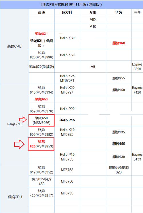 cpu性能对比网站(cpu参数对比网站)