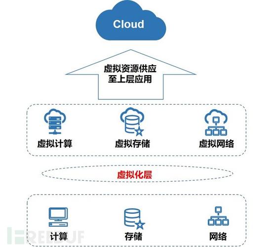 云主机的用途有哪些？  第1张