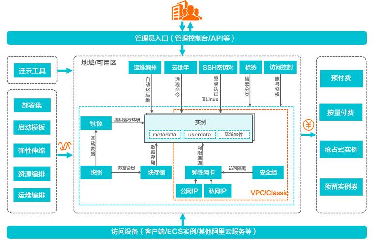 远程连接阿里云服务器(远程连接阿里云服务器ecs的方式)