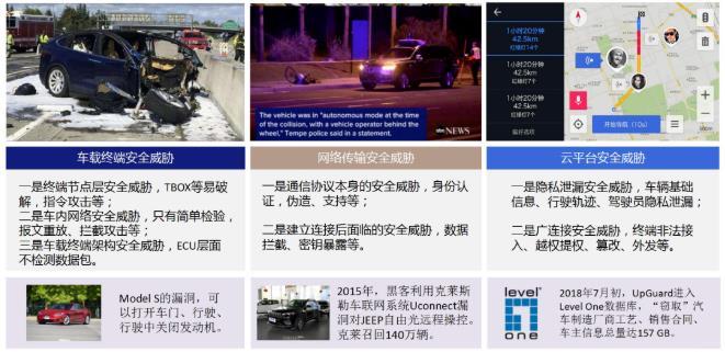 车联网密码应用课题组第二次会议在京召开（车联网帐号密码忘记了怎么办）