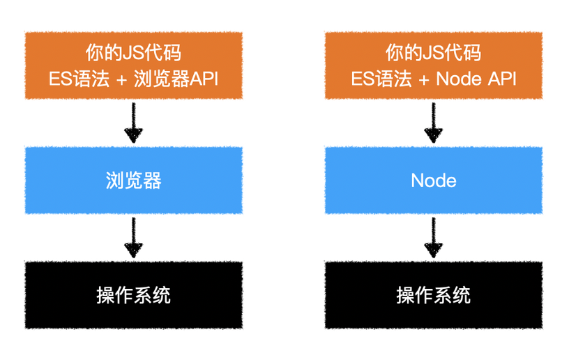 如何安装JS SDK网页版及WebRTC网页(web js sdk)