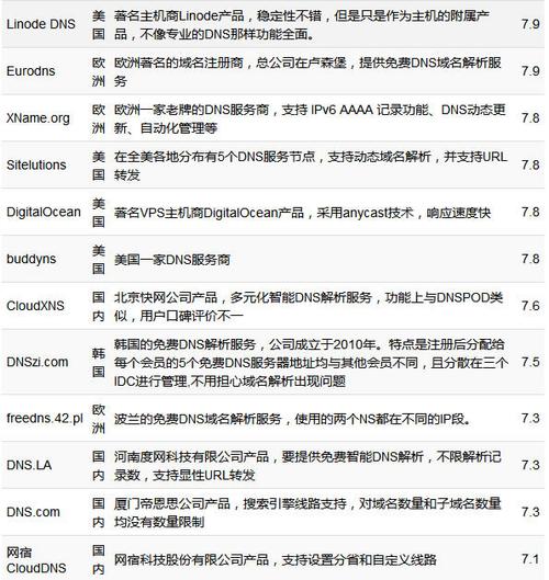 国内可以用.vip域名么(国内域名可以用国外服务器吗)