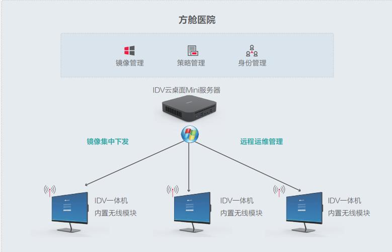 医院云桌面服务器是什么