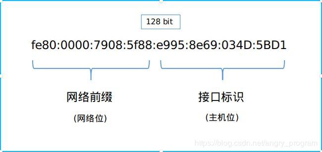 支持ipv6和不支持有什么区别(平板支持ipv6和不支持有什么区别)