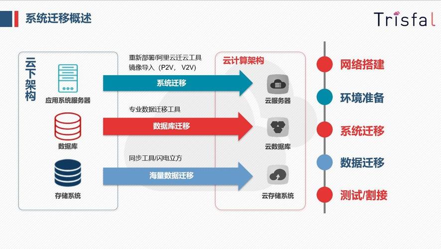 上云迁移服务(云迁移服务主要涉及)