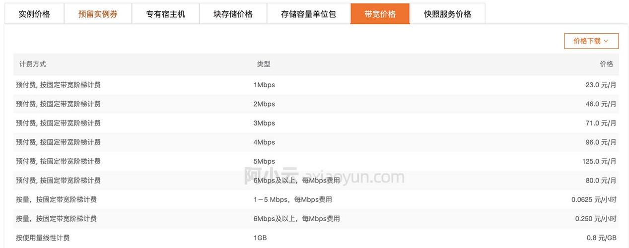 阿里云服务器公网带宽要多少钱(阿里云服务器公网带宽要多少钱一个)
