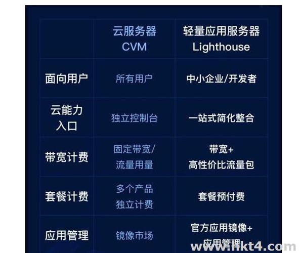 海外哪个云服务器好(海外哪个云服务器好用)