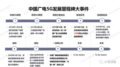 《中国5G经济报告2020》正式发布(《中国5g经济报告2020》正式发布时间)