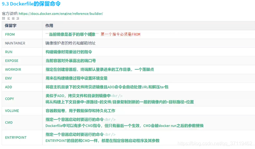 docker compose怎么进行管理容器(docker compose使用)