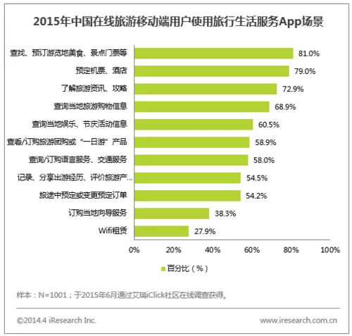 网站用户较低的原因(网站用户较低的原因有哪些)