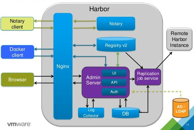 docker私有仓库搭建(docker私有仓库搭建实验总结)
