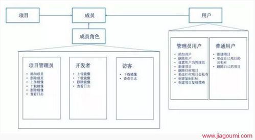 docker私有仓库搭建(docker私有仓库搭建实验总结)