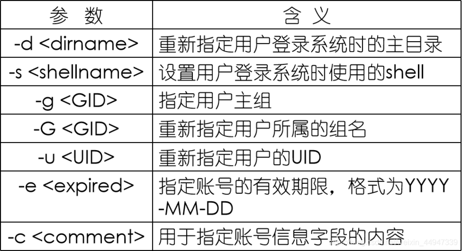 Linux基础命令usermod的用法(linux usermod命令详解)