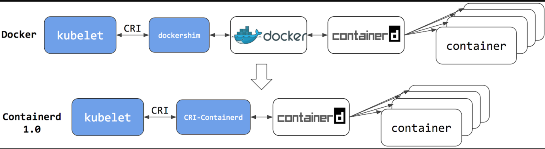 docker容器内怎么打补丁(docker如何打补丁)