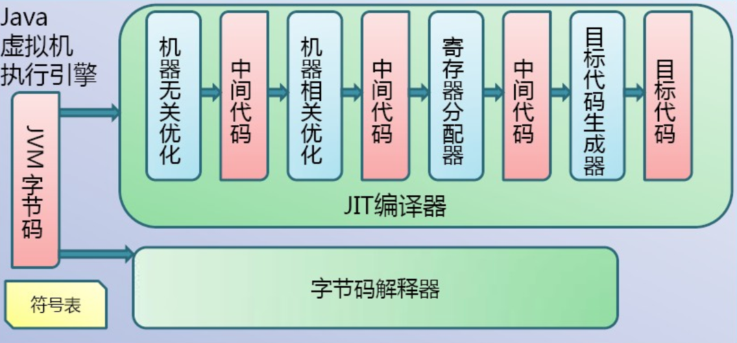 Byteman 4.0.11 发布 Java字节码注入工具