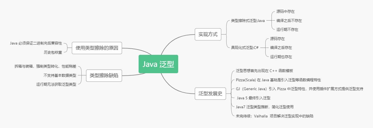 Java泛型实现的方式是什么(java 泛型实现)