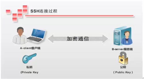怎么ssh连接云服务器(怎么用ssh连接服务器)