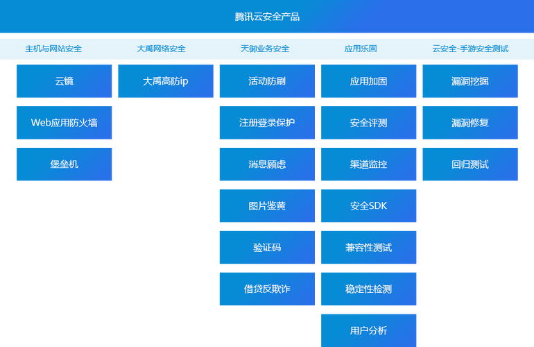 腾讯的高防云服务器在哪里(腾讯的高防云服务器在哪里找)