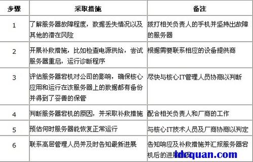 制定灾备计划时要考虑的10个问题(制定灾备计划时要考虑的10个问题是)