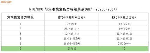 制定灾备计划时要考虑的10个问题(制定灾备计划时要考虑的10个问题是)