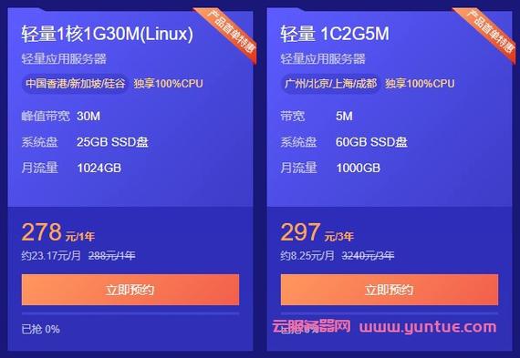 云服务器1核够用吗(云服务器1核1g够用吗)