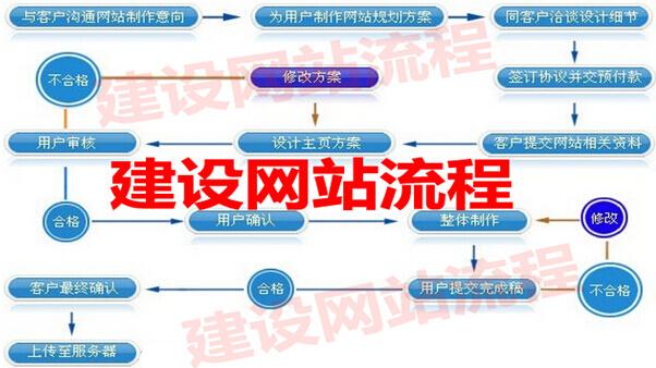 网站建设过程中需要注意哪些事项(网站建设过程中需要注意哪些事项呢)