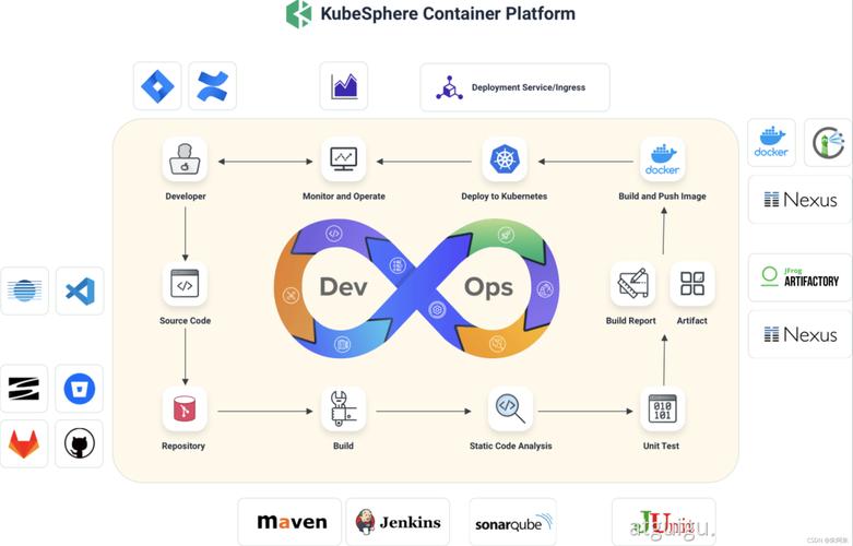 Kubernetes中怎么创建一个Nginx应用(kubesphere部署nginx)