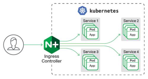 Kubernetes中怎么创建一个Nginx应用(kubesphere部署nginx)