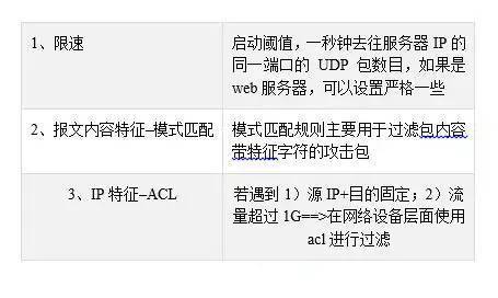 你如何在Linux中防止SYN Flood攻击(linux防止ddos攻击)