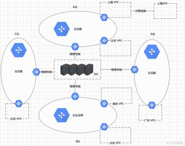 怎么给云服务器搭建环境(怎么给云服务器搭建环境保护系统)