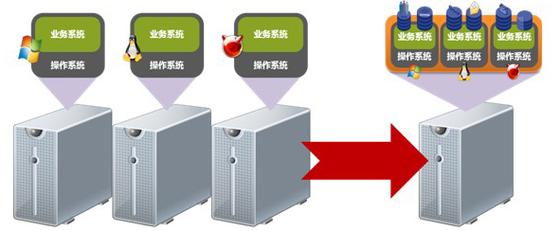 如何设置云服务器以搭建本地网络环境？