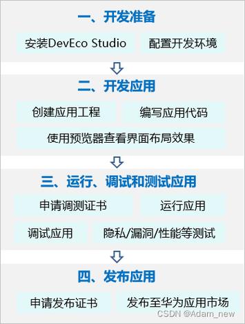怎样进行SharePlex 产品介绍(sharepreferences使用方法)
