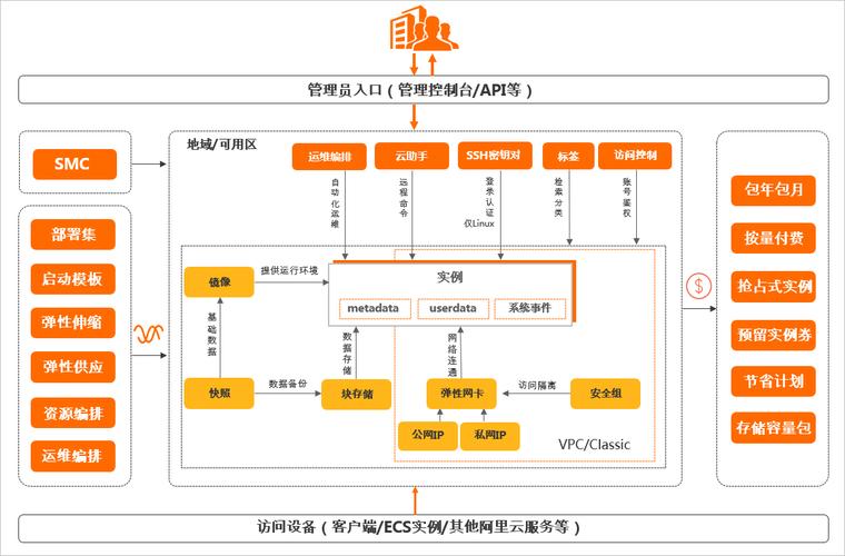 云服务器ecs的作用是什么(云服务器ecs的作用是什么呢)