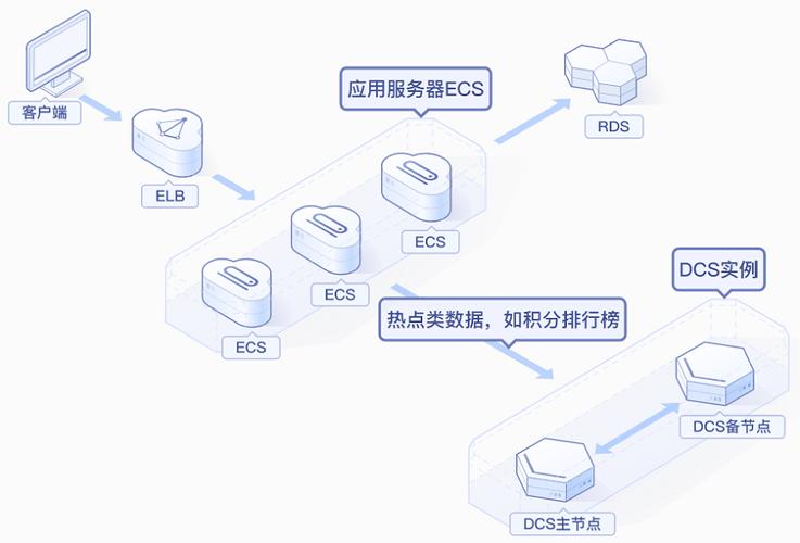 云服务器带数据库么