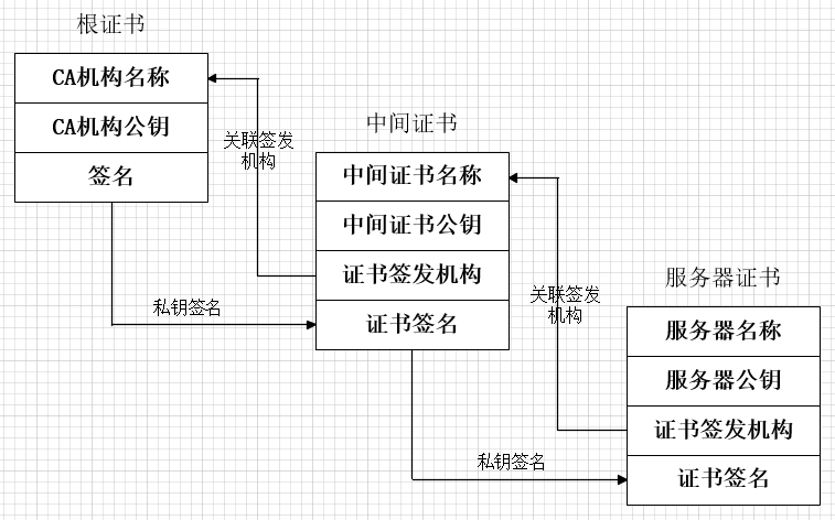 证书链是什么?证书链验证过程解读(证书链是什么意思)