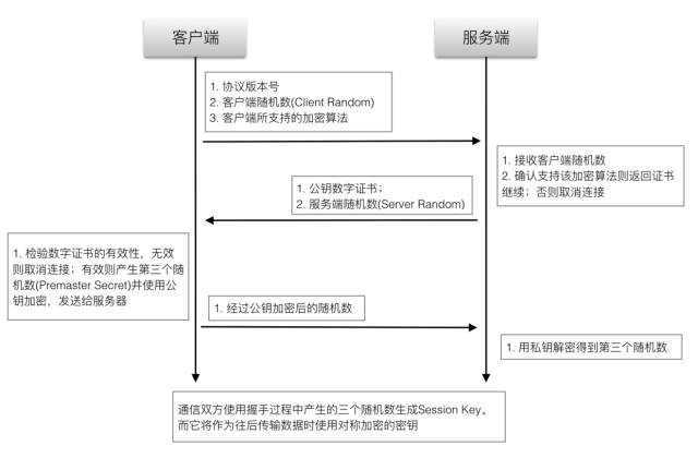 证书链是什么?证书链验证过程解读(证书链是什么意思)