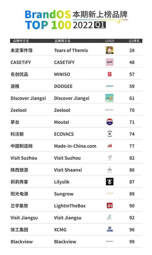 11月最受电子商务欢迎的美国空间商top4(国外空间商)
