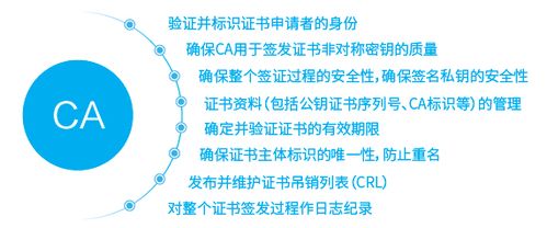SSL证书吊销是什么意思 SSL证书吊销后还有效吗(certification authority 证书吊销)