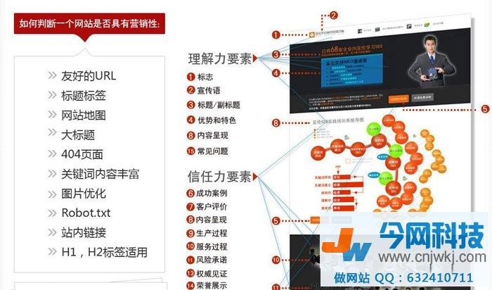 做网站需要什么(做网站需要什么条件)