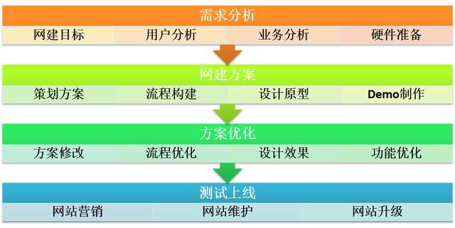 做网站需要什么(做网站需要什么条件)