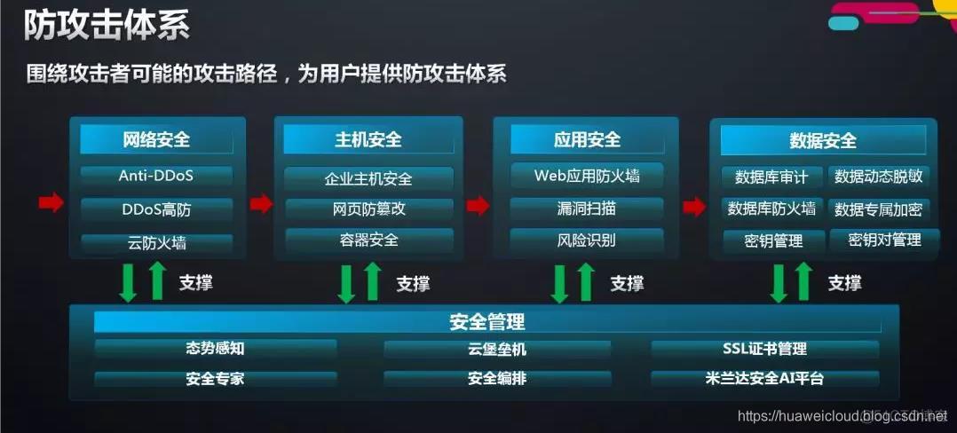 云服务器怎样保证数据安全(云服务器怎样保证数据安全性)