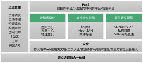 云服务器怎样保证数据安全(云服务器怎样保证数据安全性)